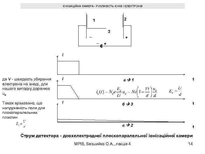 ІОНІЗАЦІЙНА КАМЕРА - РУХЛИВІСТЬ ІОНІВ І ЕЛЕКТРОНІВ 2 1 3 _ _ + +