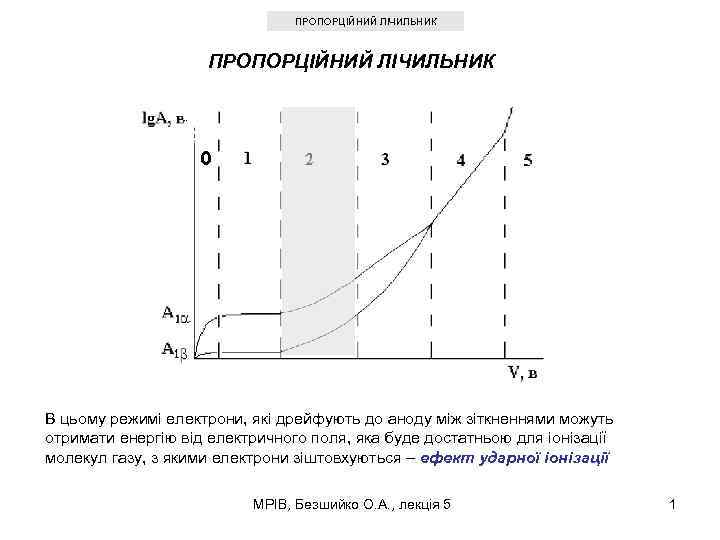 ПРОПОРЦІЙНИЙ ЛІЧИЛЬНИК В цьому режимі електрони, які дрейфують до аноду між зіткненнями можуть отримати