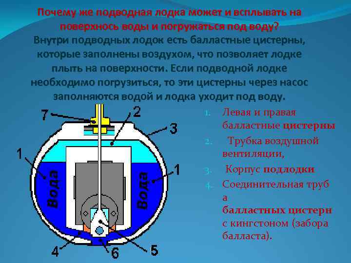 Почему же подводная лодка может и всплывать на поверхнось воды и погружаться под воду?