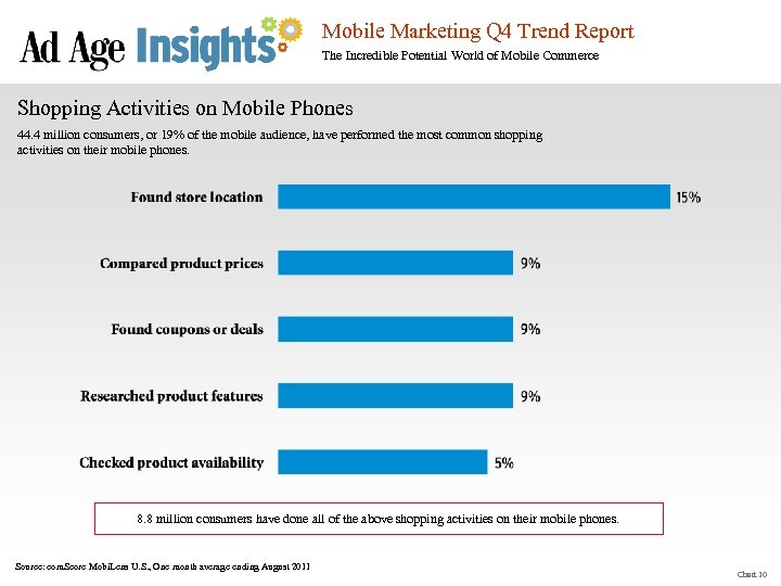 Mobile Marketing Q 4 Trend Report The Incredible Potential World of Mobile Commerce Shopping