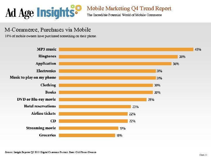 Mobile Marketing Q 4 Trend Report The Incredible Potential World of Mobile Commerce M-Commerce,