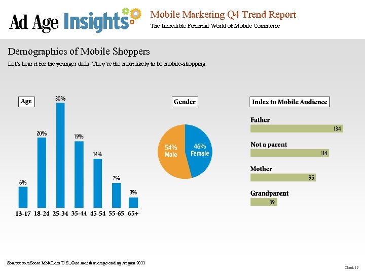 Mobile Marketing Q 4 Trend Report The Incredible Potential World of Mobile Commerce Demographics