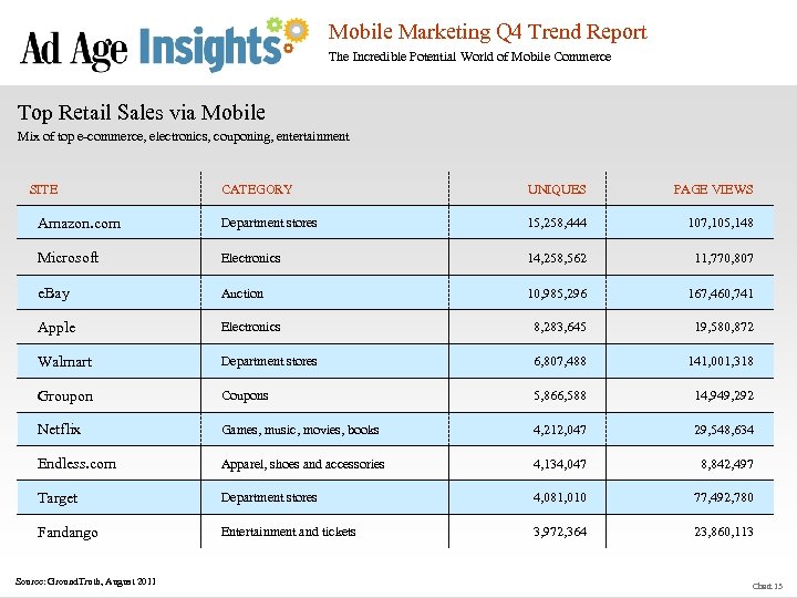 Mobile Marketing Q 4 Trend Report The Incredible Potential World of Mobile Commerce Top