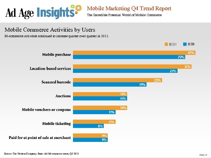 Mobile Marketing Q 4 Trend Report The Incredible Potential World of Mobile Commerce Activities