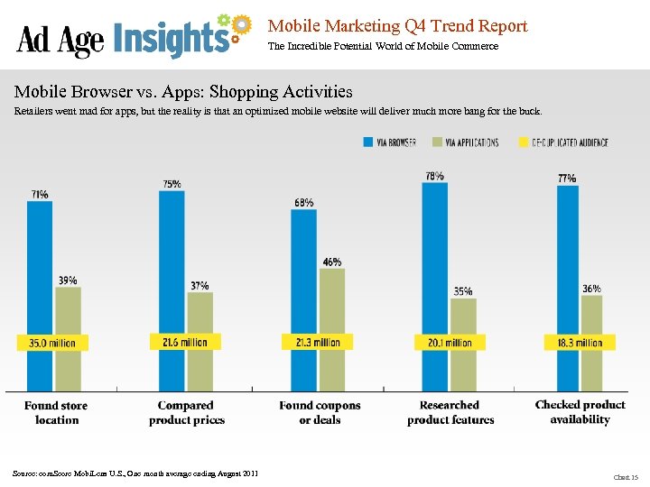 Mobile Marketing Q 4 Trend Report The Incredible Potential World of Mobile Commerce Mobile