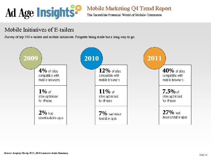 Mobile Marketing Q 4 Trend Report The Incredible Potential World of Mobile Commerce Mobile