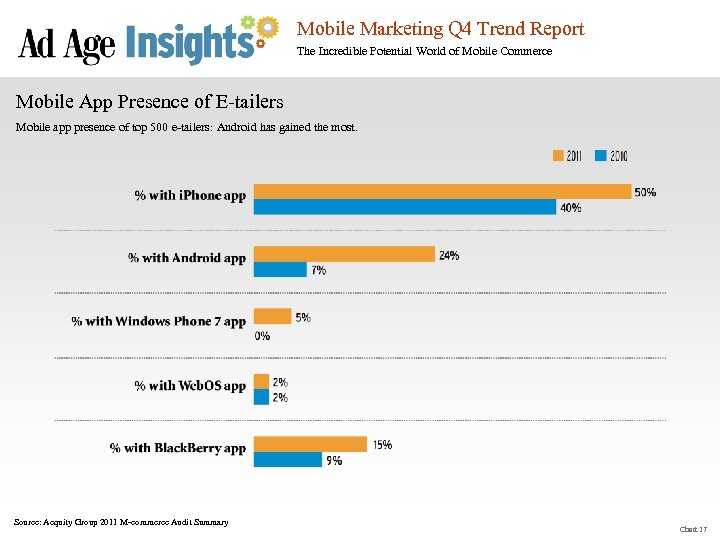 Mobile Marketing Q 4 Trend Report The Incredible Potential World of Mobile Commerce Mobile