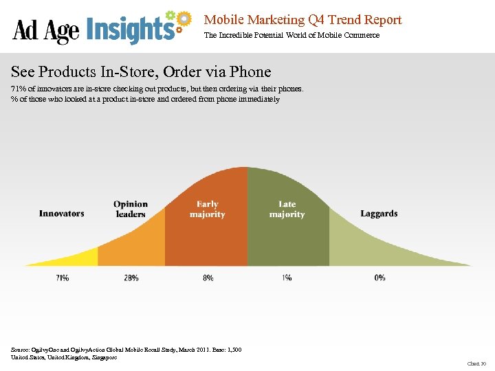 Mobile Marketing Q 4 Trend Report The Incredible Potential World of Mobile Commerce See