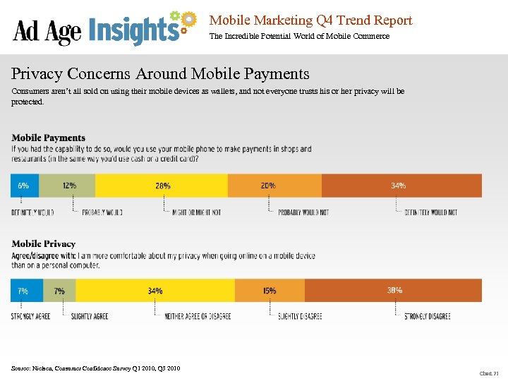 Mobile Marketing Q 4 Trend Report The Incredible Potential World of Mobile Commerce Privacy