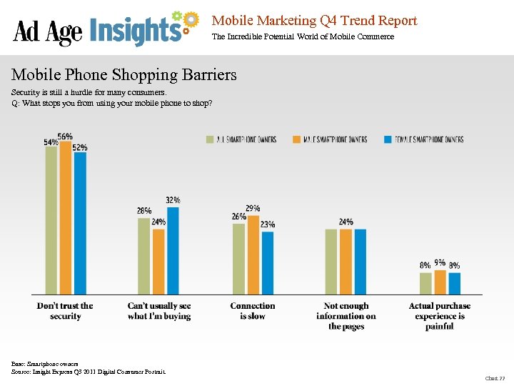 Mobile Marketing Q 4 Trend Report The Incredible Potential World of Mobile Commerce Mobile