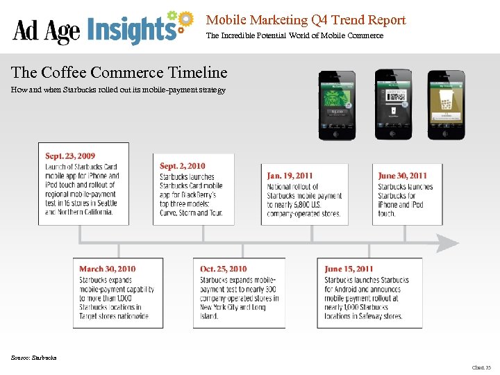 Mobile Marketing Q 4 Trend Report The Incredible Potential World of Mobile Commerce The