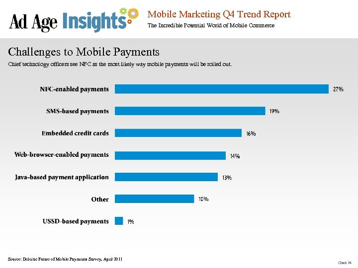 Mobile Marketing Q 4 Trend Report The Incredible Potential World of Mobile Commerce Challenges