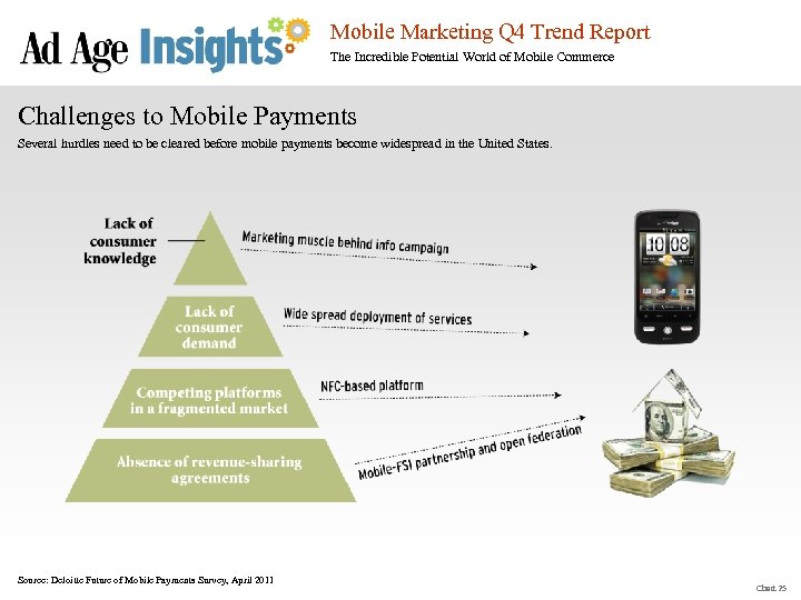 Mobile Marketing Q 4 Trend Report The Incredible Potential World of Mobile Commerce Challenges