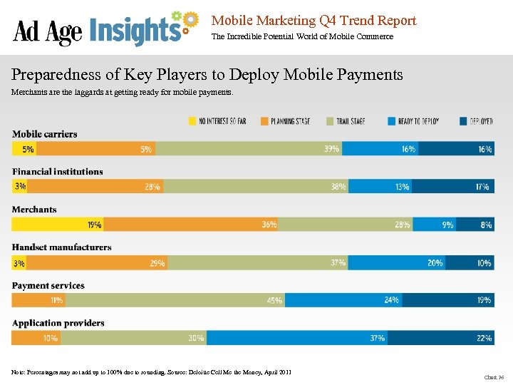 Mobile Marketing Q 4 Trend Report The Incredible Potential World of Mobile Commerce Preparedness