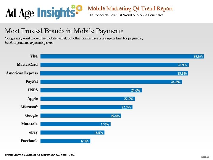 Mobile Marketing Q 4 Trend Report The Incredible Potential World of Mobile Commerce Most