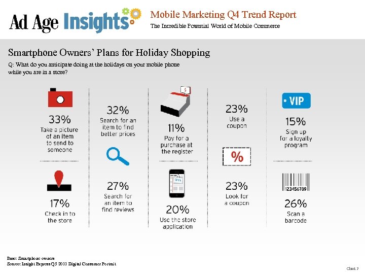 Mobile Marketing Q 4 Trend Report The Incredible Potential World of Mobile Commerce Smartphone