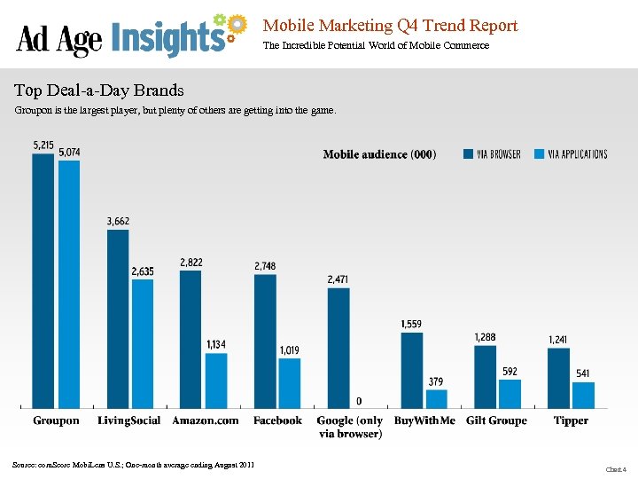 Mobile Marketing Q 4 Trend Report The Incredible Potential World of Mobile Commerce Top