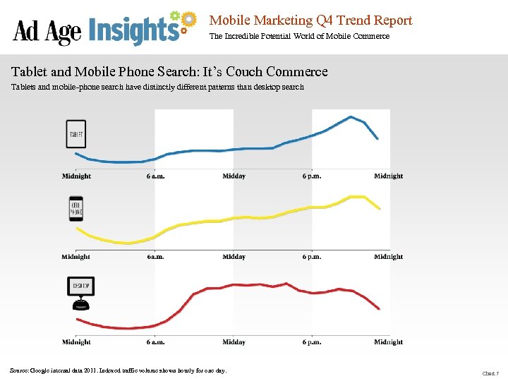 Mobile Marketing Q 4 Trend Report The Incredible Potential World of Mobile Commerce Tablet