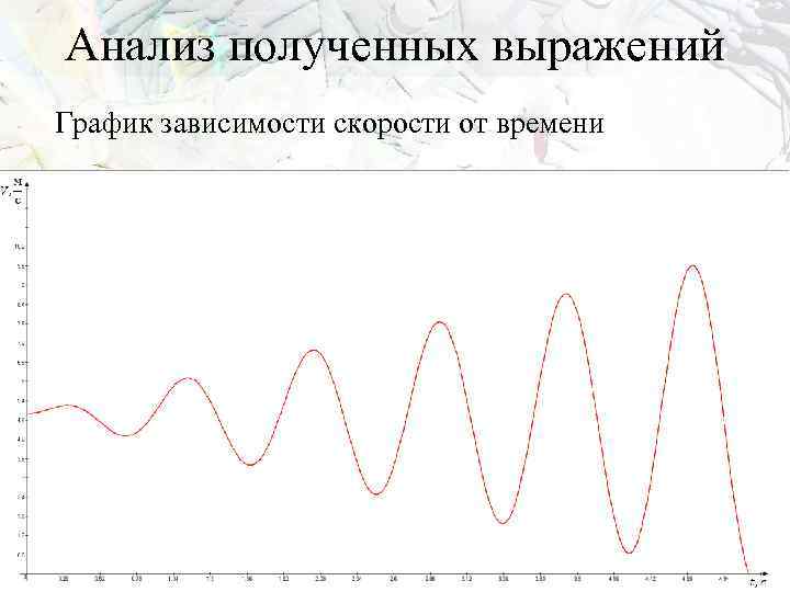 Анализ полученных выражений График зависимости скорости от времени 