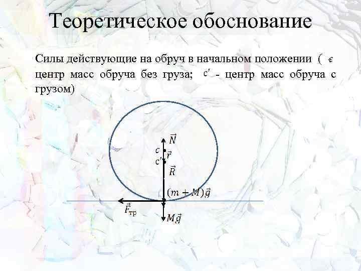 Теоретическое обоснование Силы действующие на обруч в начальном положении ( центр масс обруча без