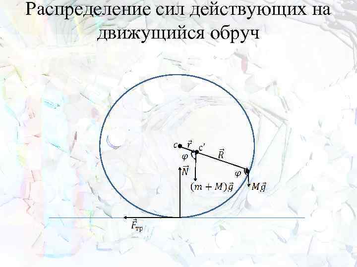 Распределение сил действующих на движущийся обруч 