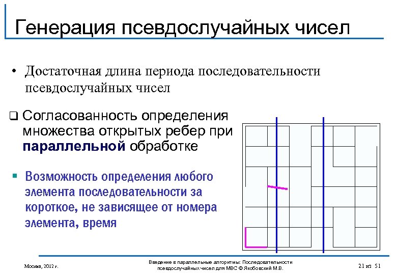 Генерация псевдослучайных чисел • Достаточная длина периода последовательности псевдослучайных чисел q Согласованность определения множества