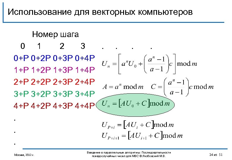 Использование для векторных компьютеров Номер шага 0 1 2 3 . . . .