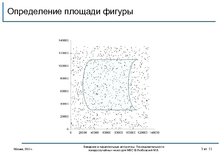 Определение площади фигуры Москва, 2012 г. Введение в параллельные алгоритмы: Последовательности псевдослучайных чисел для