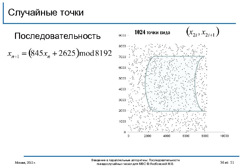 Случайные точки Последовательность Москва, 2012 г. 1024 точки вида Введение в параллельные алгоритмы: Последовательности