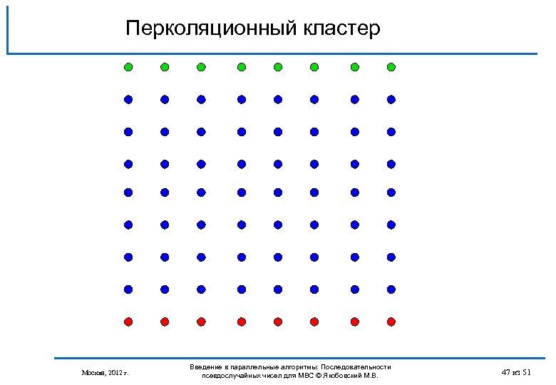 Перколяционный кластер Москва, 2012 г. Введение в параллельные алгоритмы: Последовательности псевдослучайных чисел для МВС