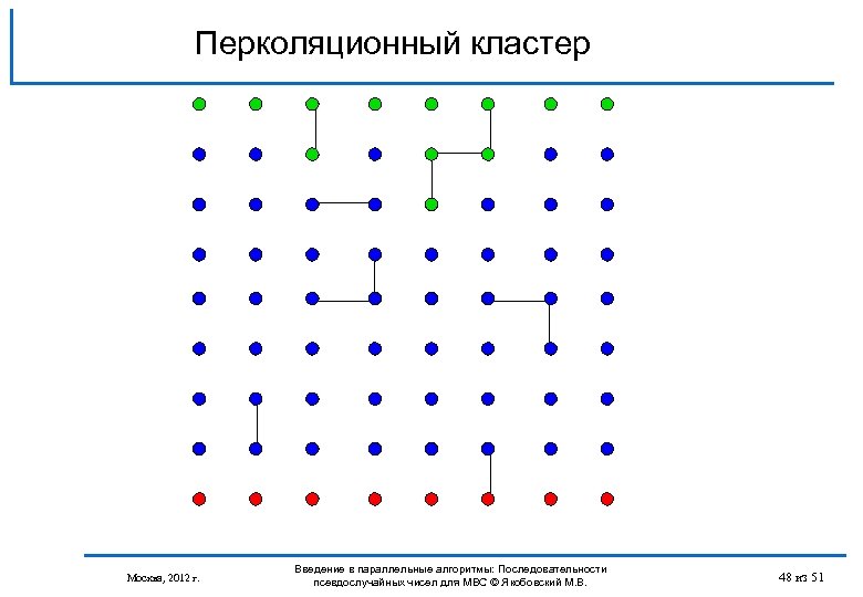 Перколяционный кластер Москва, 2012 г. Введение в параллельные алгоритмы: Последовательности псевдослучайных чисел для МВС