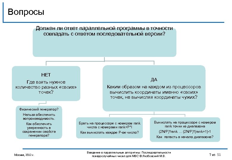 Вопросы Должен ли ответ параллельной программы в точности совпадать с ответом последовательной версии? НЕТ