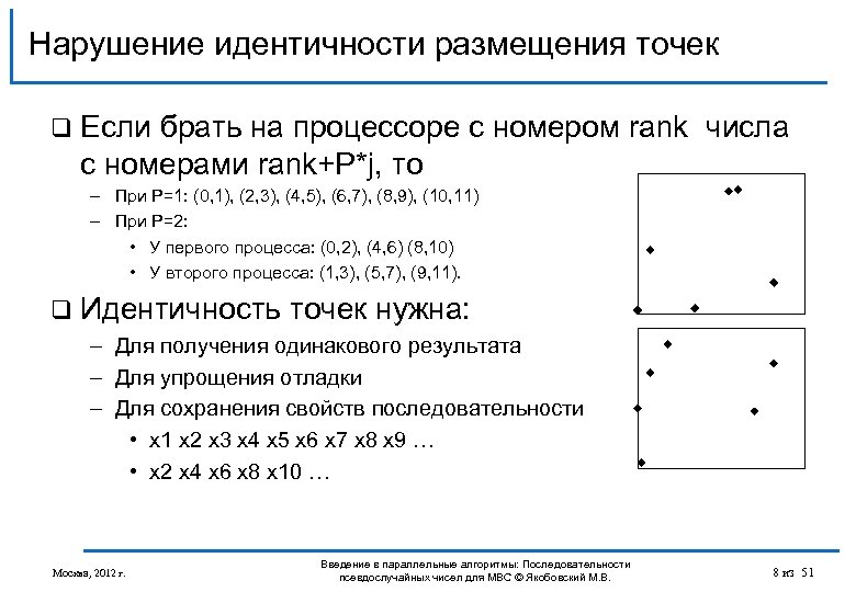 Нарушение идентичности размещения точек q Если брать на процессоре с номером rank числа с