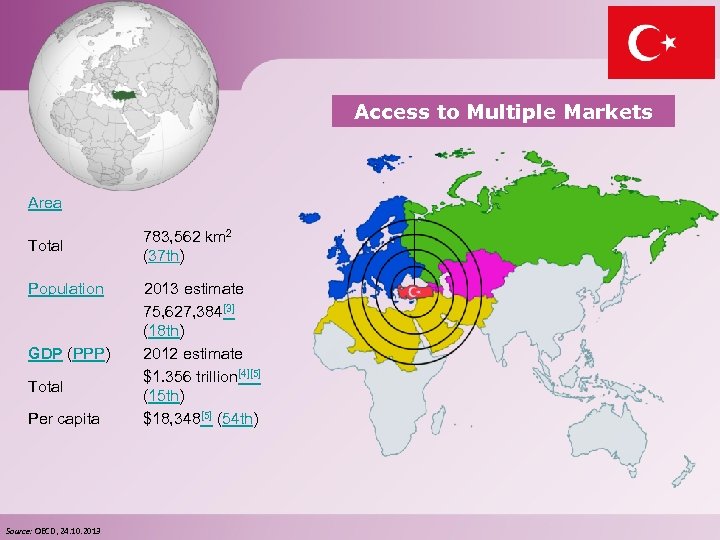Access to Multiple Markets Area Total 783, 562 km 2 (37 th) Population 2013