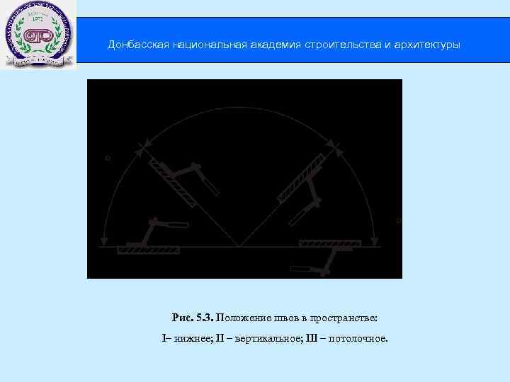  Донбасская национальная академия строительства и архитектуры Рис. 5. 3. Положение швов в пространстве: