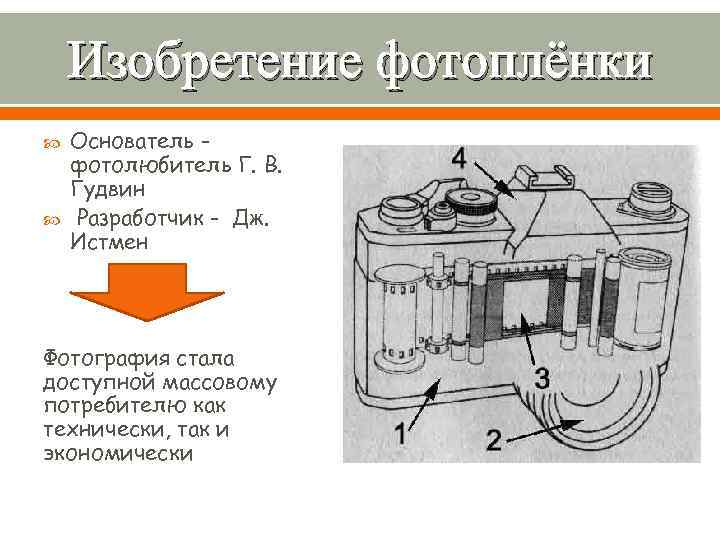 Изобретение фотоплёнки Основатель фотолюбитель Г. В. Гудвин Разработчик - Дж. Истмен Фотография стала доступной