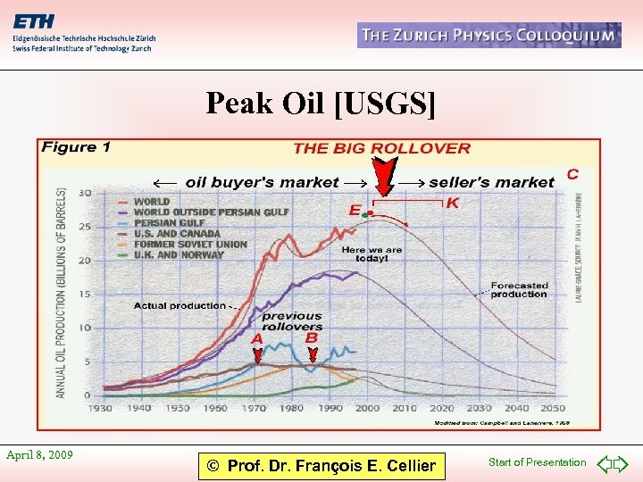 Peak Oil [USGS] April 8, 2009 © Prof. Dr. François E. Cellier Start of