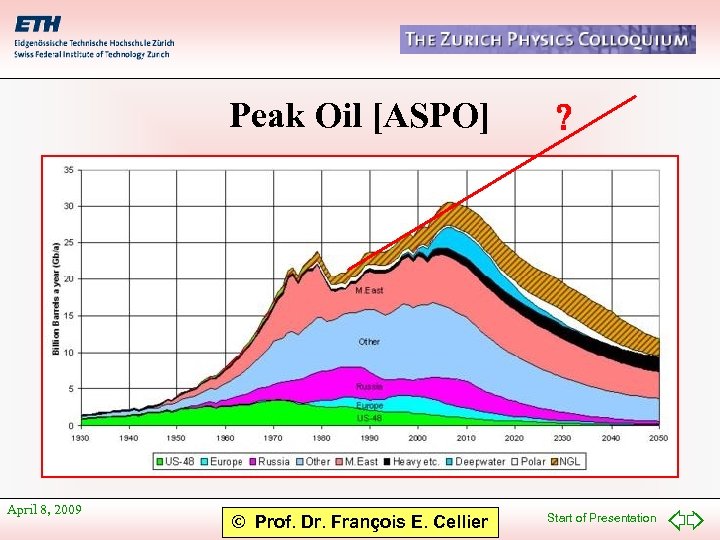 Peak Oil [ASPO] April 8, 2009 © Prof. Dr. François E. Cellier ? Start