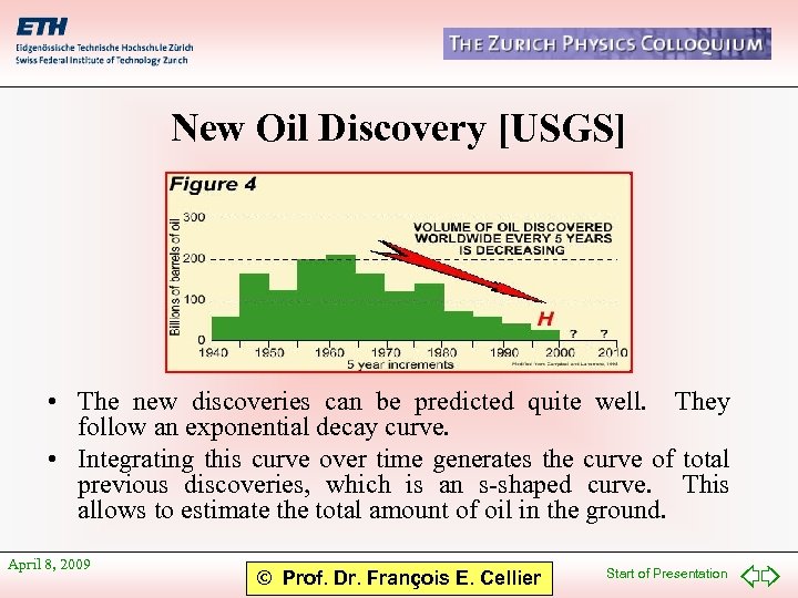 New Oil Discovery [USGS] • The new discoveries can be predicted quite well. They