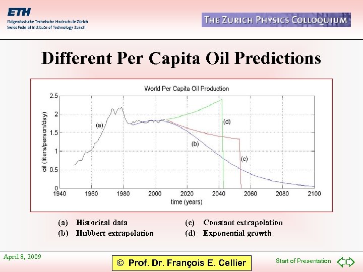Different Per Capita Oil Predictions (a) Historical data (b) Hubbert extrapolation April 8, 2009