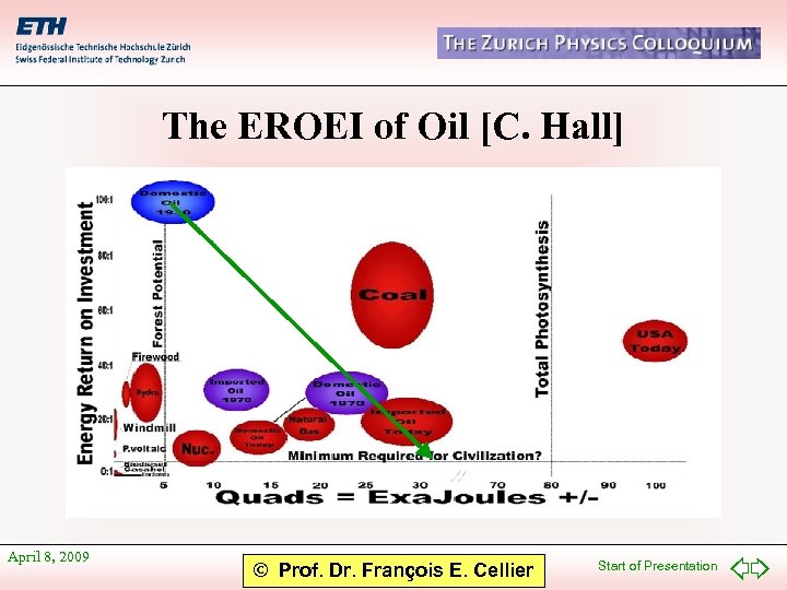 The EROEI of Oil [C. Hall] April 8, 2009 © Prof. Dr. François E.
