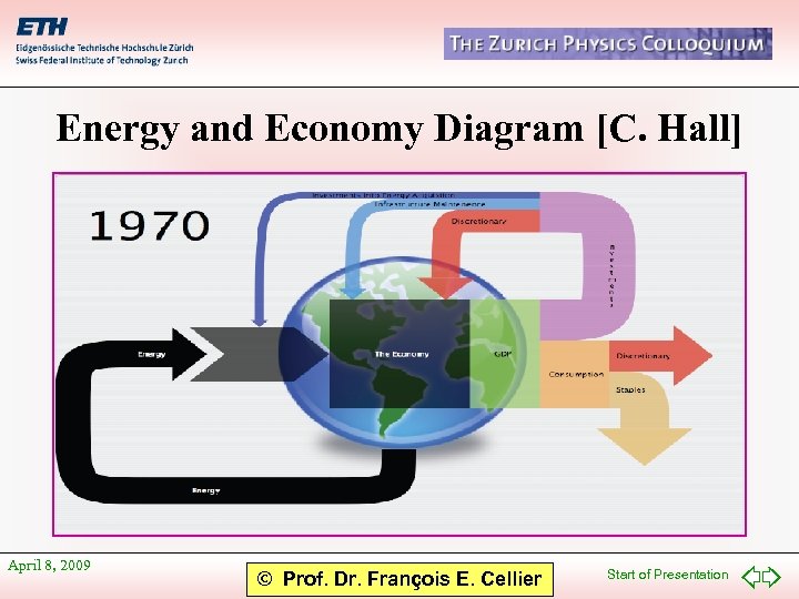 Energy and Economy Diagram [C. Hall] April 8, 2009 © Prof. Dr. François E.