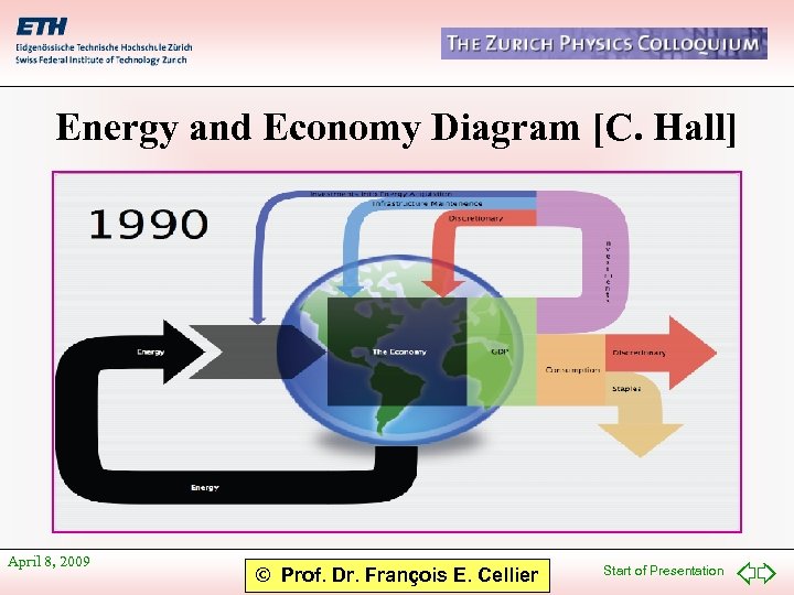 Energy and Economy Diagram [C. Hall] April 8, 2009 © Prof. Dr. François E.