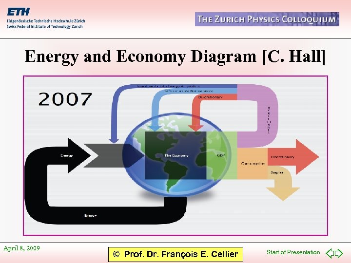 Energy and Economy Diagram [C. Hall] April 8, 2009 © Prof. Dr. François E.