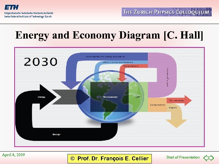 Energy and Economy Diagram [C. Hall] April 8, 2009 © Prof. Dr. François E.