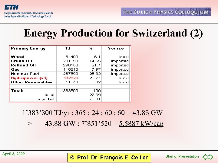 Energy Production for Switzerland (2) 1’ 383’ 800 TJ/yr : 365 : 24 :