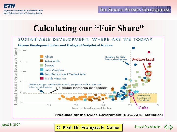 Calculating our “Fair Share” Switzerland Cuba April 8, 2009 © Prof. Dr. François E.