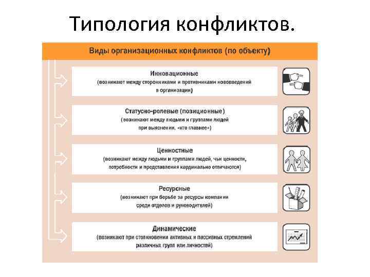 Типология конфликтов. 