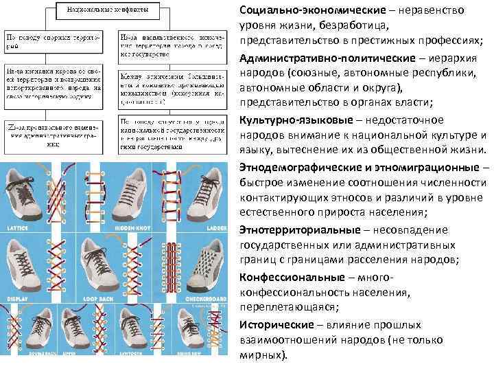  • • Социально-экономические – неравенство уровня жизни, безработица, представительство в престижных профессиях; Административно-политические