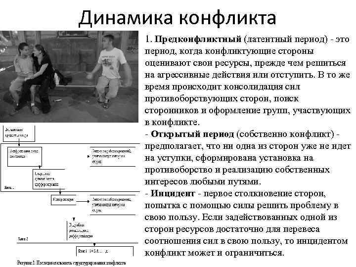 Динамика конфликта • 1. Предконфликтный (латентный период) - это период, когда конфликтующие стороны оценивают